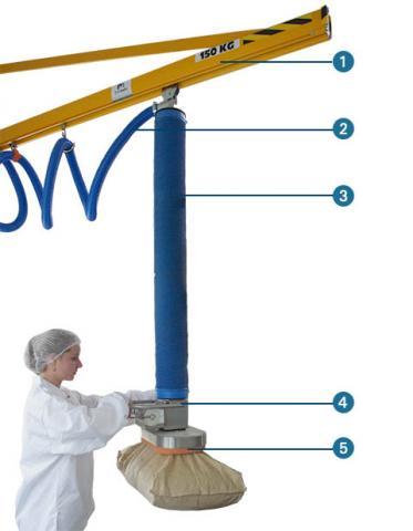 sack manipulator palamatic process layout