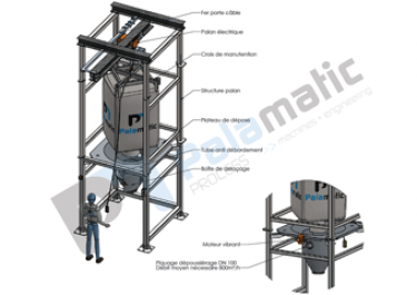 Big bag discharger with electrical hoist 