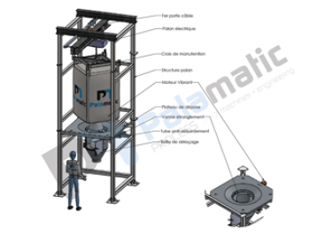 Low structure big bag discharger