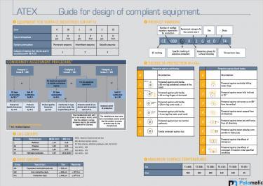Atex certifications Atex certifications