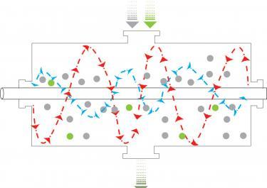 operating mode mixer ribbon