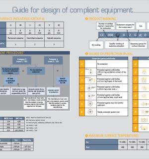 Atex certifications Atex certifications