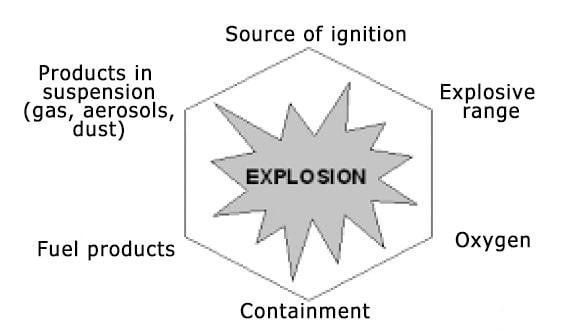 ATEX 