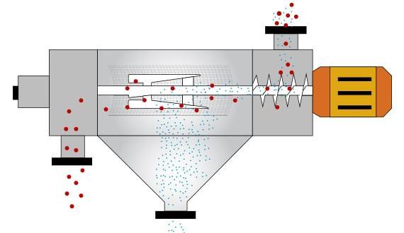 Tamis centrifuge Palamatic Process