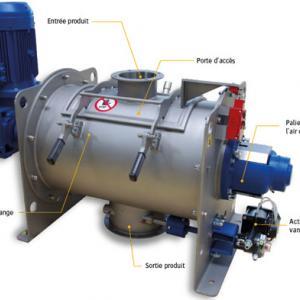 Industrial batch mixer - Bulk materials and powder handling
