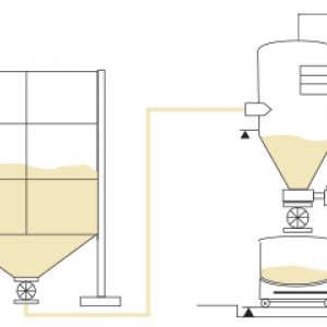 Flour feeding BakeFlow
