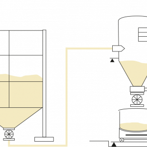 Flour feeding BakeFlow