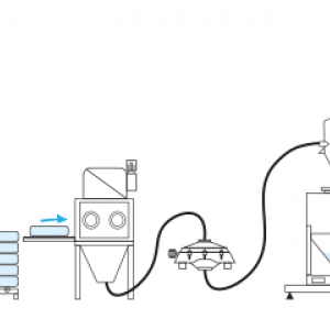 CibFlow® Palamatic Process