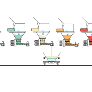 Semi-automatic ingredient dosing unit 