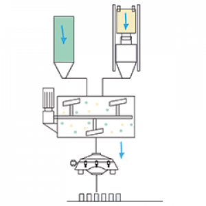 DryMixFlow® Palamatic