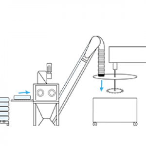 PaintFlow® Palamatic Process