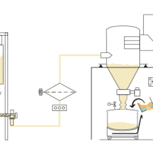 BakeFlow processing line 