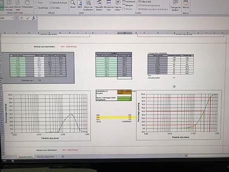 granulometric curve industrial mill