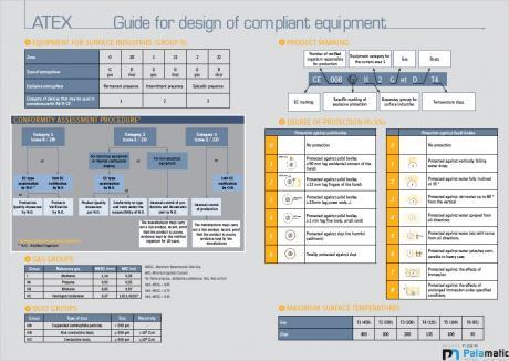 Atex certifications Atex certifications