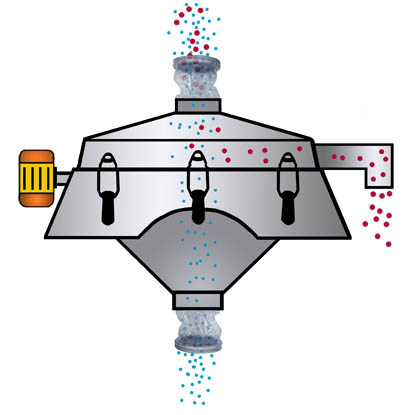 sift palamatic process bulk handling