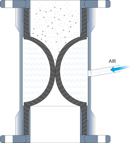 operating mode pinch valve Palamatic Process