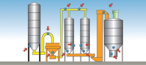 vibrating bin arator implantation